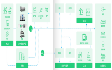 25/09/15 艾克森助力“綠色石油”快速發(fā)展——全球最大綠色氫氨遠景赤峰項目一期投產(chǎn)和船用綠氨加注 換熱機組企業(yè)新聞25/09/15 艾克森助力“綠色石油”快速發(fā)展——全球最大綠色氫氨遠景赤峰項目一期投產(chǎn)和船用綠氨加注